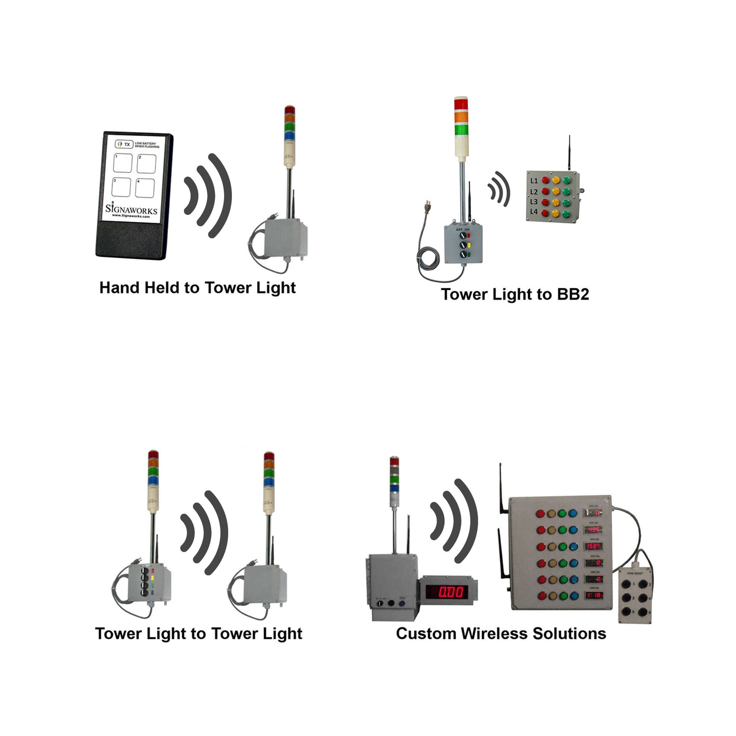 Wireless Vehicle Andon Light