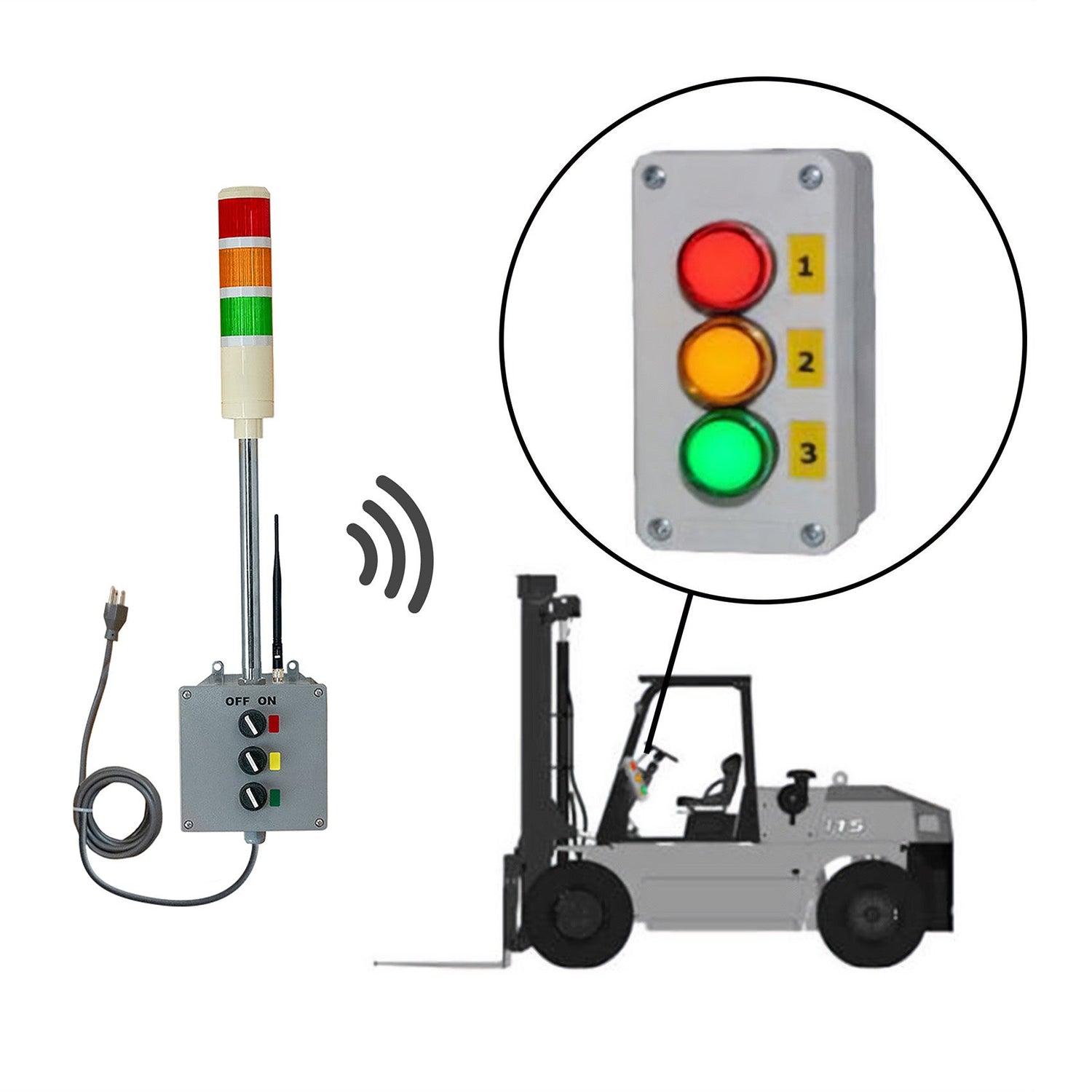 Wireless Vehicle Andon Lights