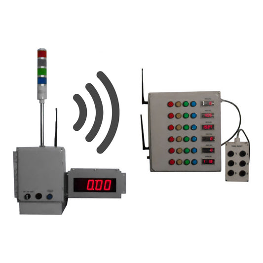 Custom Wireless Solutions