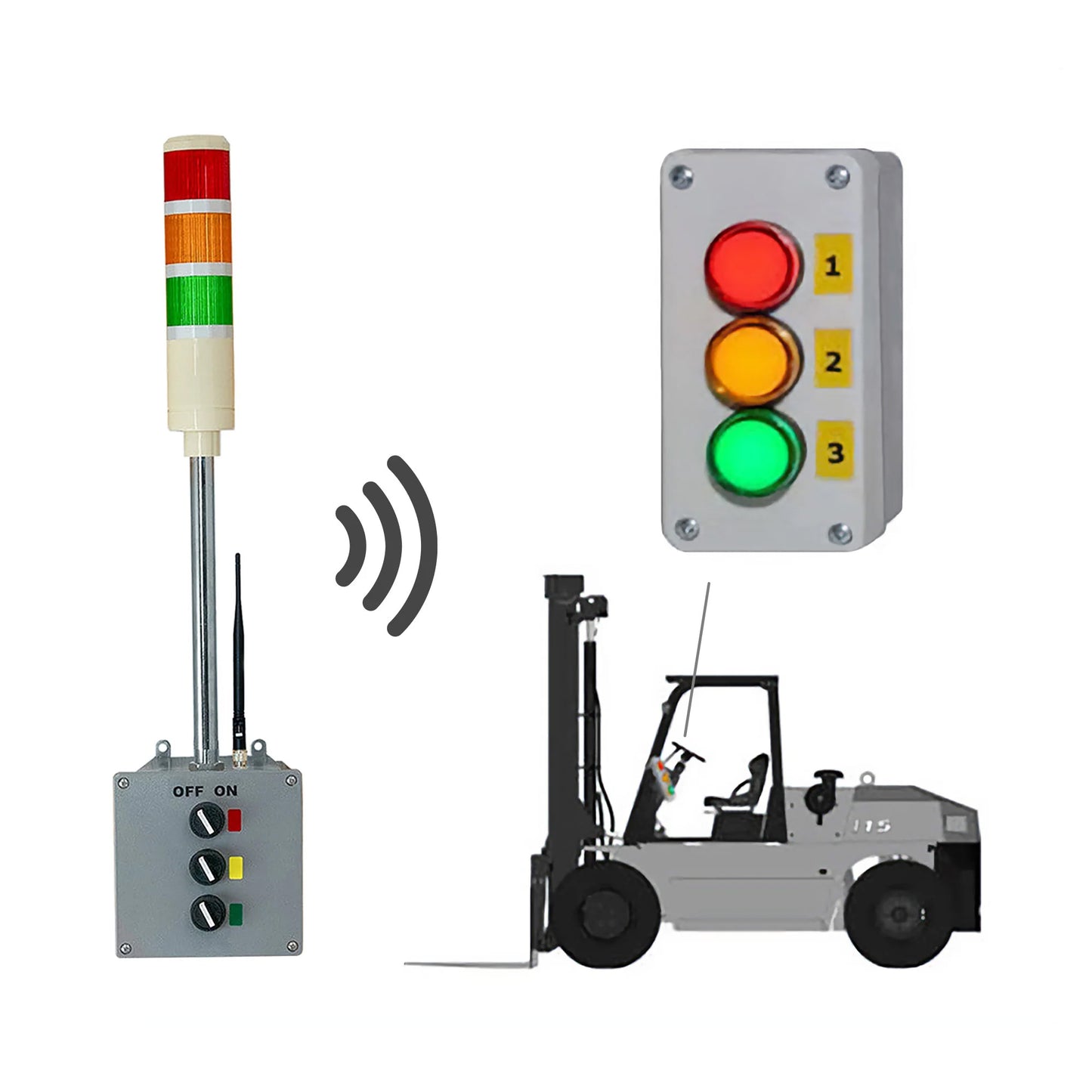 Control panel with red, yellow, and green lights and a forklift on a white background