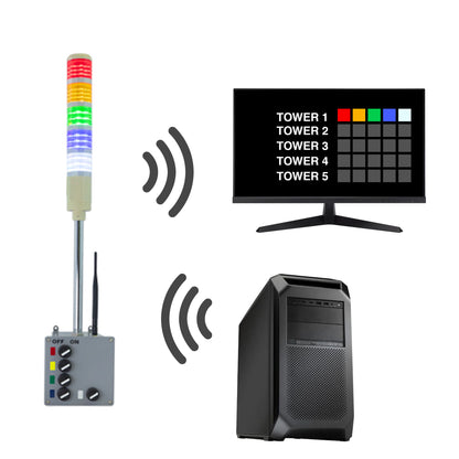 Multicolor andon light transmitting and receiving signal to a PC.